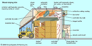 wood kiln diagram - please click for larger version