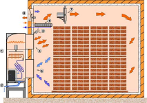 wood kiln diagram - please click for larger version